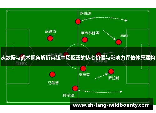 从数据与战术视角解析英超中场枢纽的核心价值与影响力评估体系建构 从数据与战术视角解析英超中场枢纽的核心价值与影响力评估体系建构