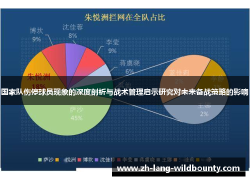 国家队伤停球员现象的深度剖析与战术管理启示研究对未来备战策略的影响
