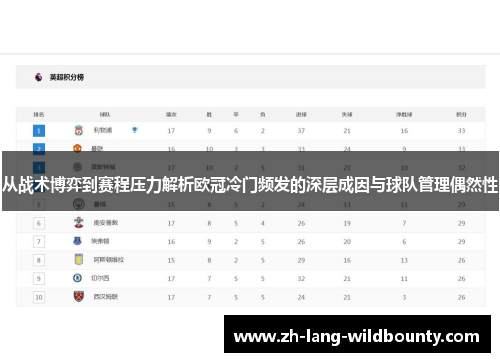从战术博弈到赛程压力解析欧冠冷门频发的深层成因与球队管理偶然性 从战术博弈到赛程压力解析欧冠冷门频发的深层成因与球队管理偶然性