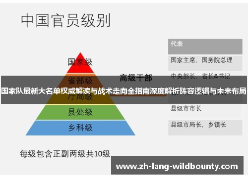 国家队最新大名单权威解读与战术走向全指南深度解析阵容逻辑与未来布局 国家队最新大名单权威解读与战术走向全指南深度解析阵容逻辑与未来布局