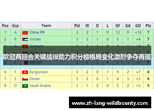 欧冠两回合关键战役助力积分榜格局变化激烈争夺再现
