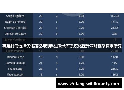 英超射门选择优化路径与球队进攻效率系统化提升策略框架探索研究 英超射门选择优化路径与球队进攻效率系统化提升策略框架探索研究