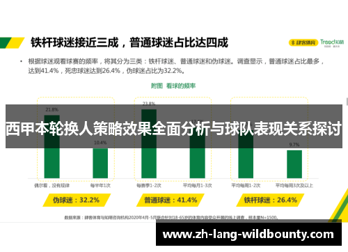 西甲本轮换人策略效果全面分析与球队表现关系探讨