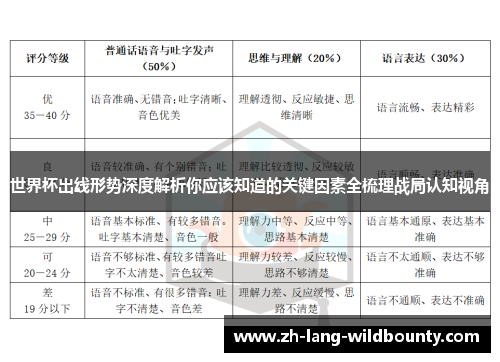 世界杯出线形势深度解析你应该知道的关键因素全梳理战局认知视角 世界杯出线形势深度解析你应该知道的关键因素全梳理战局认知视角