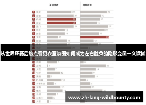 从世界杯赛后热点看更衣室氛围如何成为左右胜负的隐形变量一文读懂 从世界杯赛后热点看更衣室氛围如何成为左右胜负的隐形变量一文读懂