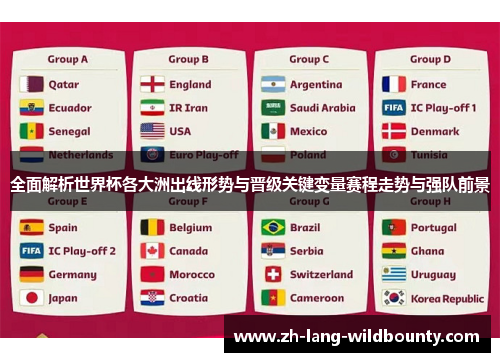 全面解析世界杯各大洲出线形势与晋级关键变量赛程走势与强队前景 全面解析世界杯各大洲出线形势与晋级关键变量赛程走势与强队前景