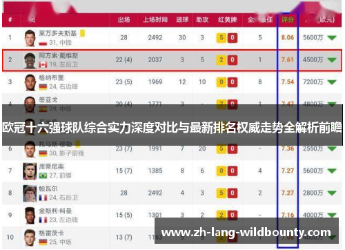 欧冠十六强球队综合实力深度对比与最新排名权威走势全解析前瞻