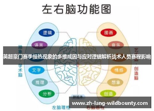 英超豪门赛季慢热现象的多维成因与应对逻辑解析战术人员赛程影响 英超豪门赛季慢热现象的多维成因与应对逻辑解析战术人员赛程影响