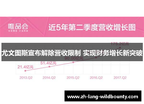 尤文图斯宣布解除营收限制 实现财务增长新突破