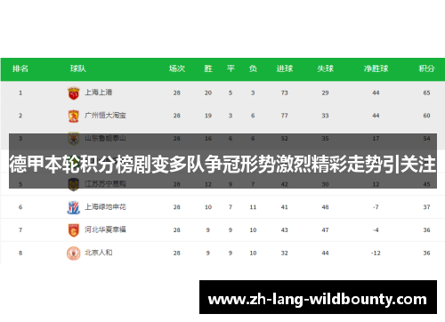 德甲本轮积分榜剧变多队争冠形势激烈精彩走势引关注